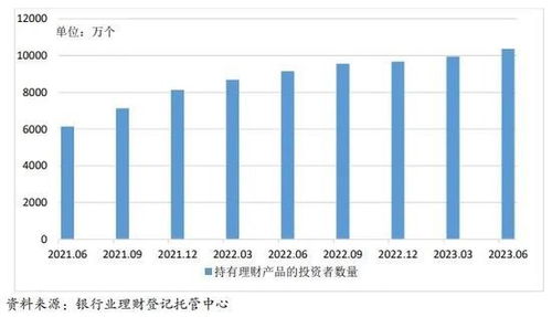 上半年银行理财存续规模达25.34万亿 权益类仅占0.31 ,理财产品为投资者创收逾3300亿