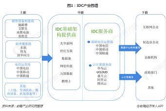 万国数据二季报再超预期 重资产IDC业务被巨头坚定看好