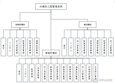 (附源码)SSM兴澜幼儿园管理系统JAVA计算机毕业设计项目