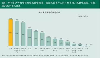 有钱人最关注的投资仍是股票