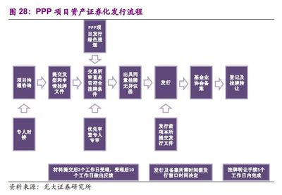 水环境系列三:ABS助力PPP开启环保资产管理时代