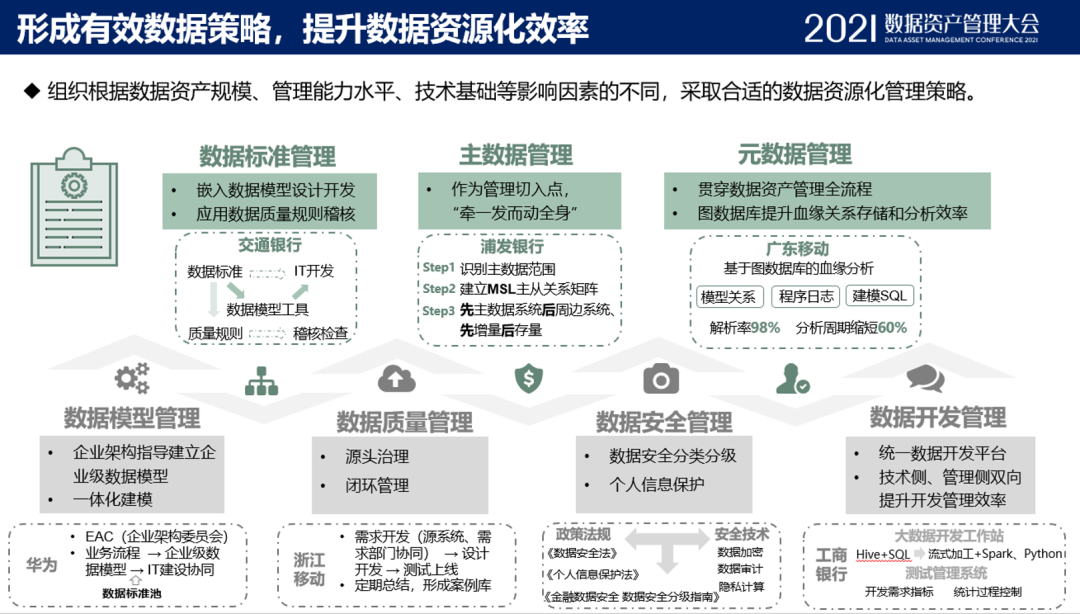 袋鼠云参编信通院数据资产管理实践白皮书50版助力行业高质量发展