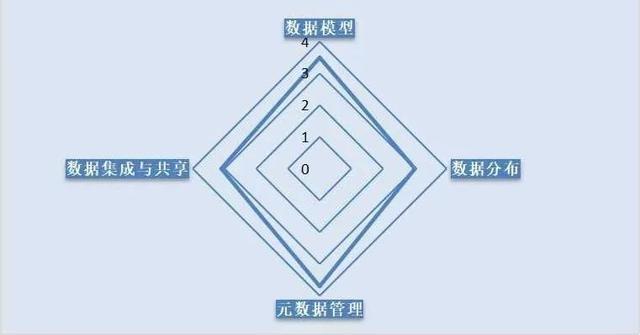 普元:化解元数据管理弱项,以数据资产管理体系引导dcmm等级跃升