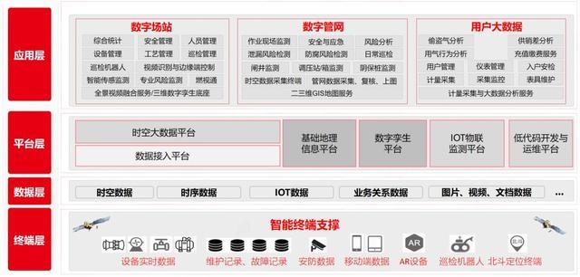 用友燃气行业资产管理数智化解决方案正式发布!