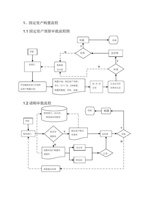 固定资产管理流程图