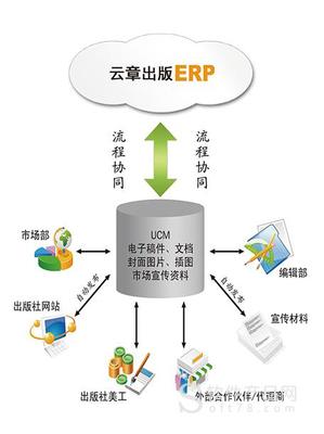 数字资产行情系统