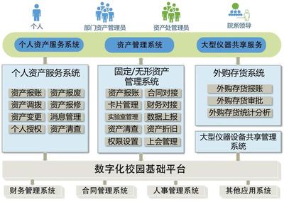 复旦大学:数据驱动的资产管理新模式