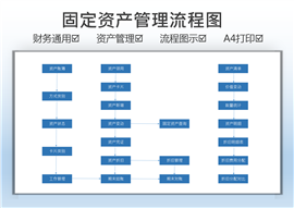 资产管理流程