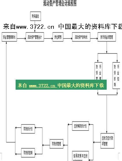 第三章流动资产管理(图5)