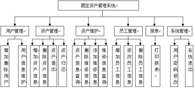 java固定资产管理系统源码jspssh