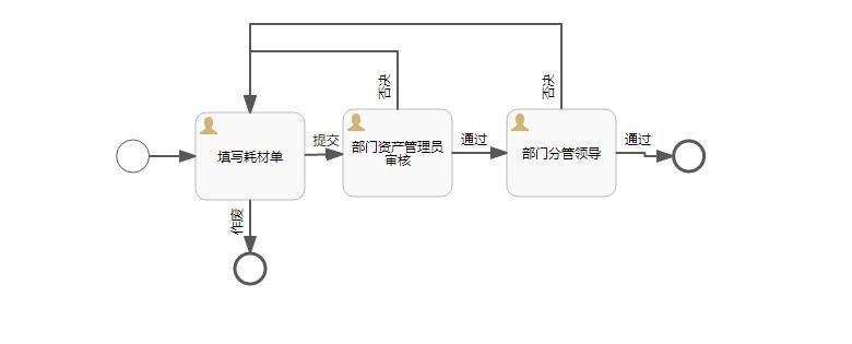 资产管理系统流程图