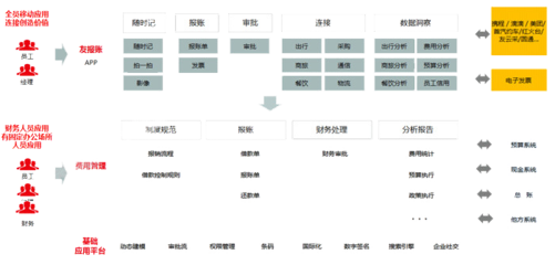 用友U8cloud软件功能模块!