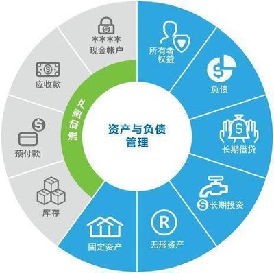 如何进行资产负债结构分析