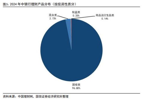 2024年上半年银行理财产品评价报告 建议投资者下半年以固收类产品作为主要配置方向