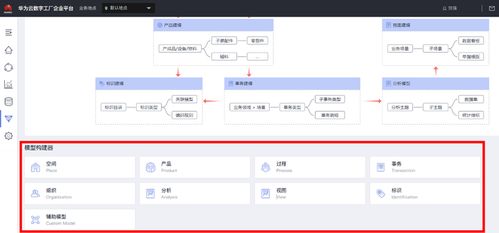 智能化生产应用搭建的实战案例