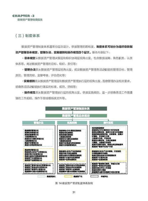 数据资产管理实践白皮书5.0版 54页完整版 ,限时下载