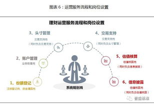 兴业银行资产管理部总经理顾卫平 回归本源,不破不立 新规下的银行理财转型之道