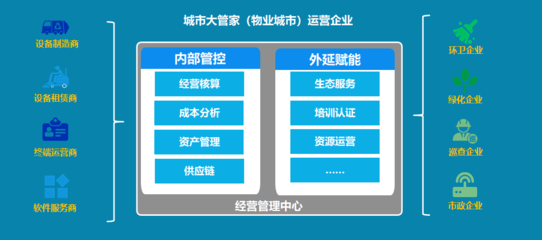 新模式孕育新动能构筑城市服务信息生态 -图元科技物业城市智慧化解决方案