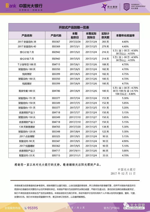 资产管理类理财产品上周到期一览表 2017 12 04至2017 12 10