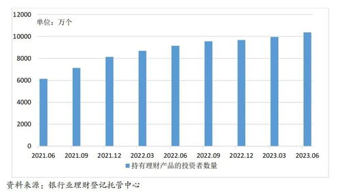 为投资者创造可持续的价值回报,银行理财市场稳步进入复苏进程
