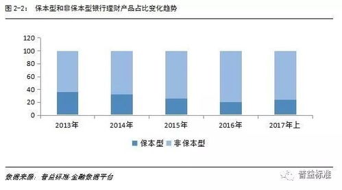 2017中国财富管理市场报告