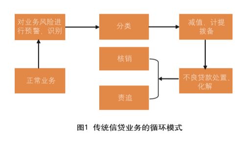 资管新规下银行风险资产识别与化解及私募各债权类投资