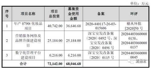 仙迪股份募集项目是否产品过剩 外协工厂有过 严重缺陷