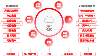 重塑运营管理体系 用友HRP助武大口腔实现智慧化、精细化管理