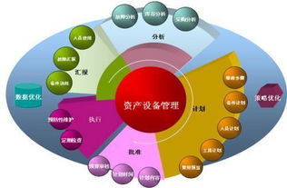 固定资产管理系统的细节分析