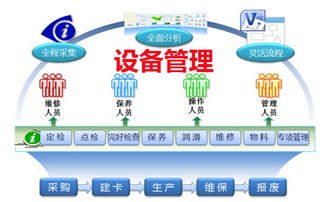沃杰智能rfid设备资产管理系统