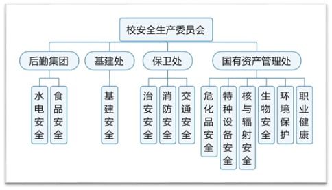 礼赞百年路 砥砺 十三五 丨国资处 安全 高效 绿色 共享,推动国有资产管理高质量发展