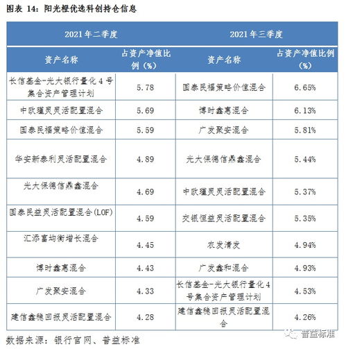 深度丨银行理财fof类产品的发展创新及未来趋势