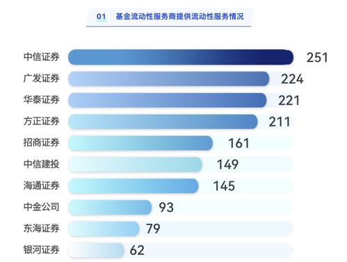 最etf的基金公司和最etf的券商,谁正争风 etf大时代持续演进