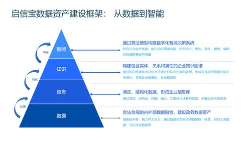 共话数据资产管理与创新应用,产业数据行业创新中心首次举办专题研讨会