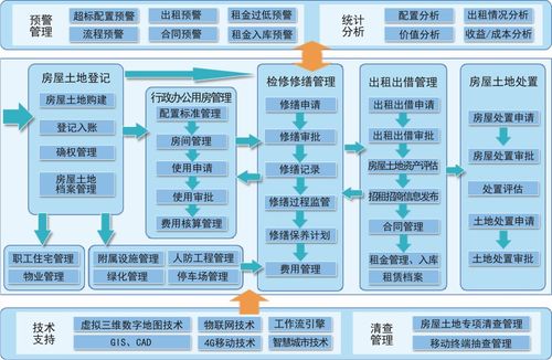 国子软件官网 行政事业资产管理系统,高校资产管理系统,医疗卫生资产管理系统,公安资产管理系统,军队资产管理系统,数字化校园平台