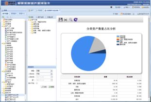 中卫供应固定资产管理软件怎么卖 公司新闻 上海启邦