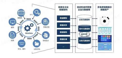 大数据时代还需要数据治理吗?如何面向用户开展大数据治理?