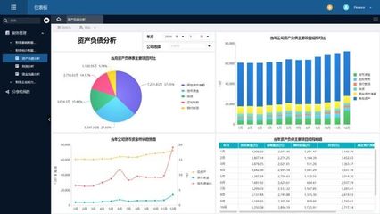 财务总监的秘密:不用代码和Excel,10分钟做出高大上财务分析