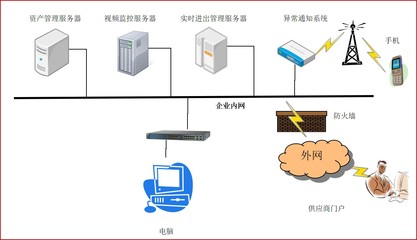 RFID产品