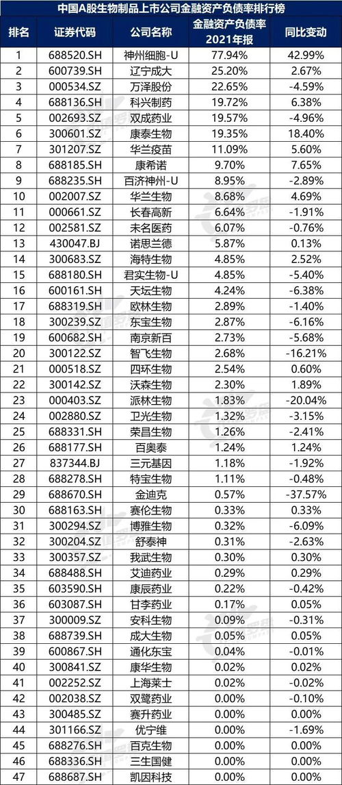中国a股生物制品上市公司高质量发展排行榜