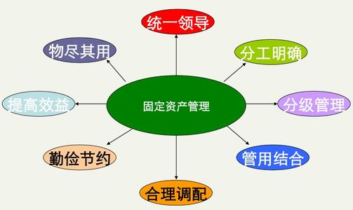 rfid应用 rfid应用方案,电子标签 智能卡 门禁考勤一卡通应用方案 rfid应用中心