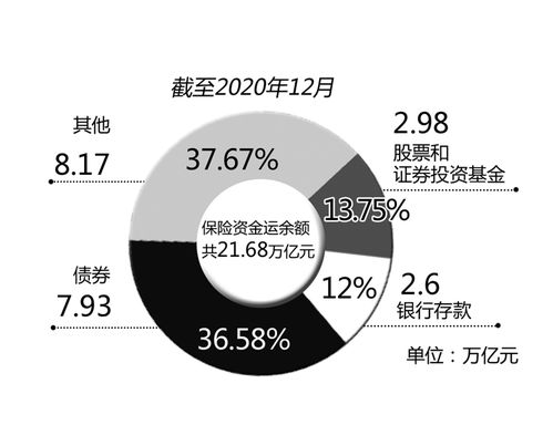 建设高标准市场体系行动方案 再吹政策暖风险资护航资本市场健康发展 行业聚焦