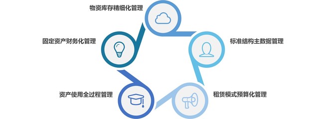 【DGlego “X”系列产品-资产管理系统】免费在线试用_软件库