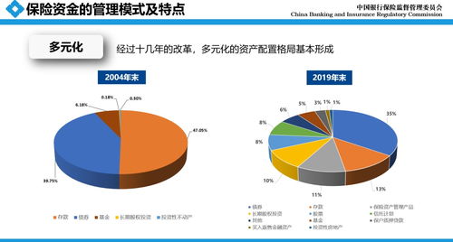 银保监会罗艳君详解保险资金 期限最长 风险偏好最低 约束条件最多 管理难度最大的资金之一
