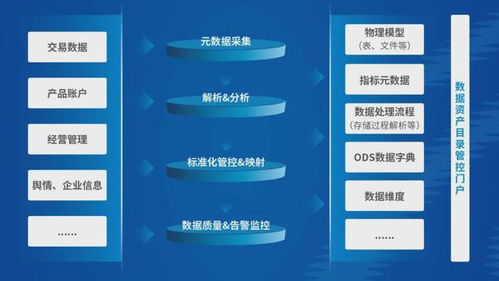 fintech产品系列丨神州信息数据资产管理平台