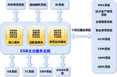 在线绘图工具,ER模型设计-思维导图-概念介绍图