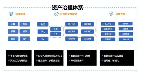 浅谈企业数据资产管理