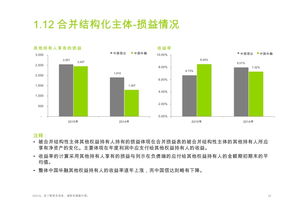 德勤 上市资产管理公司 2015年度报告分析 附报告