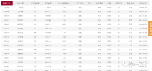 如何选择etf基金,可以既避免踩雷 又提高收益 四步选基法帮你轻松搞定