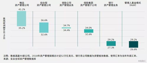2019年全球资产管理行业报告 规模达95.3万亿美元 资金加速流入被动型产品